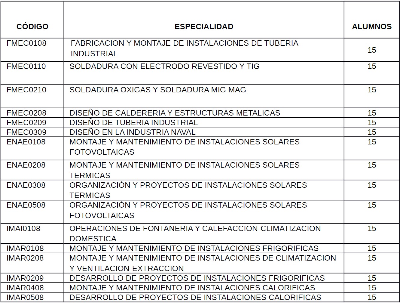 Relación original de certificados acreditados