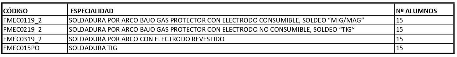 Nuevas homologaciones de soldadura desde 2024